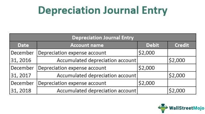 Depreciation Journal Entry | Step by Step Examples