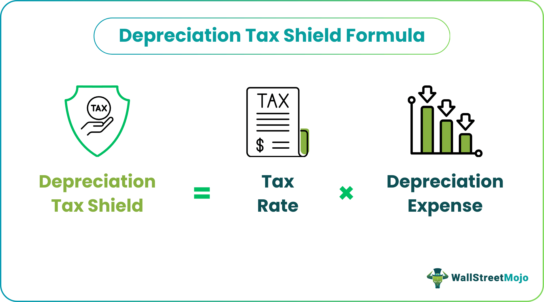 Depreciation Tax Shield Formula