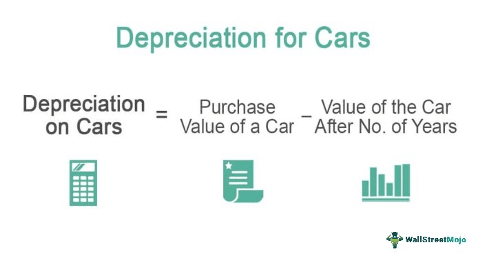 Depreciation for Cars Formula