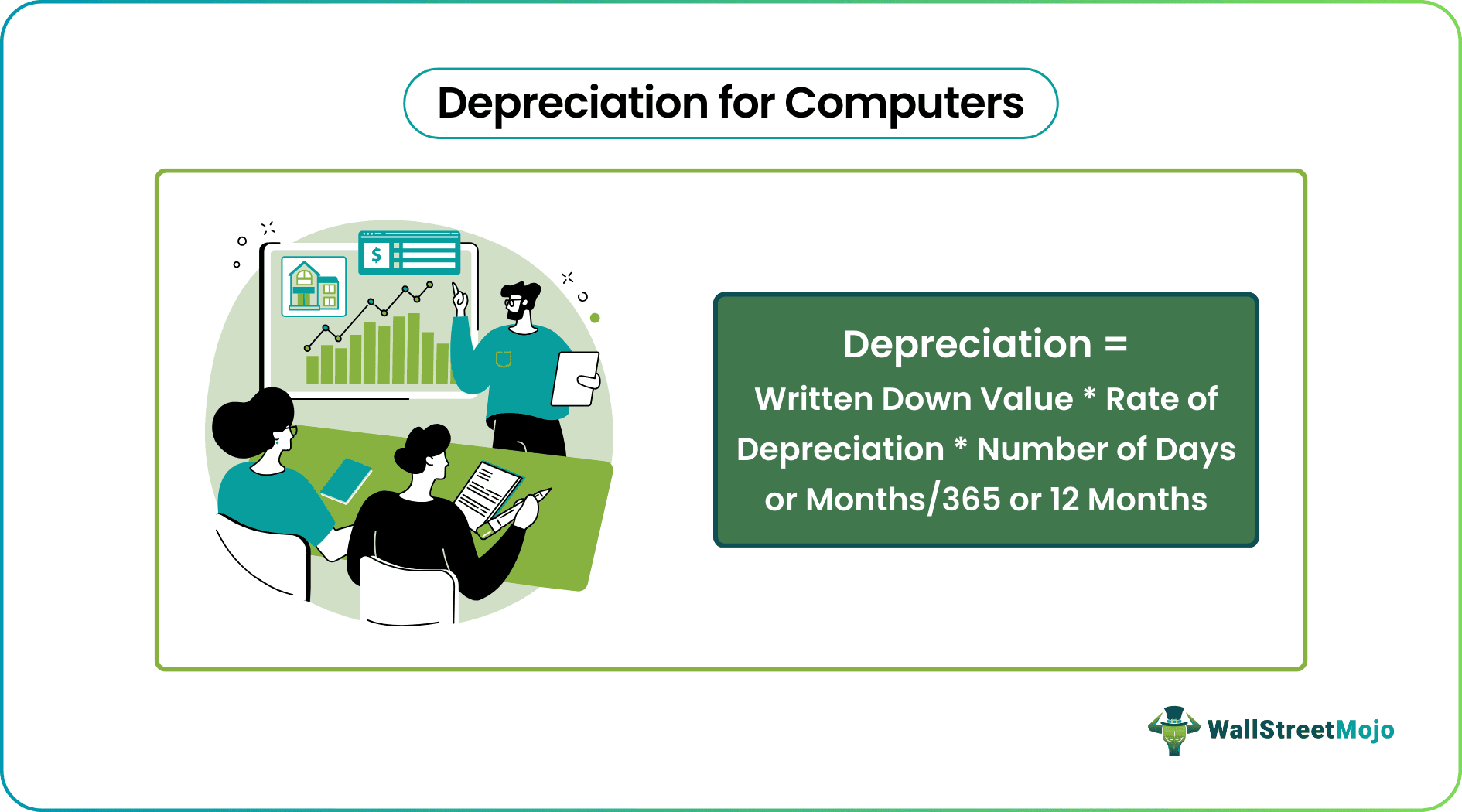 Depreciation for Computers