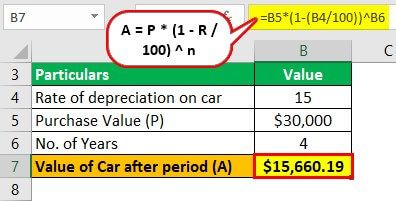 Depreciation for car Example 1-1