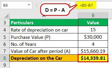 Depreciation for car Example 1-2 - calculate Depreciation