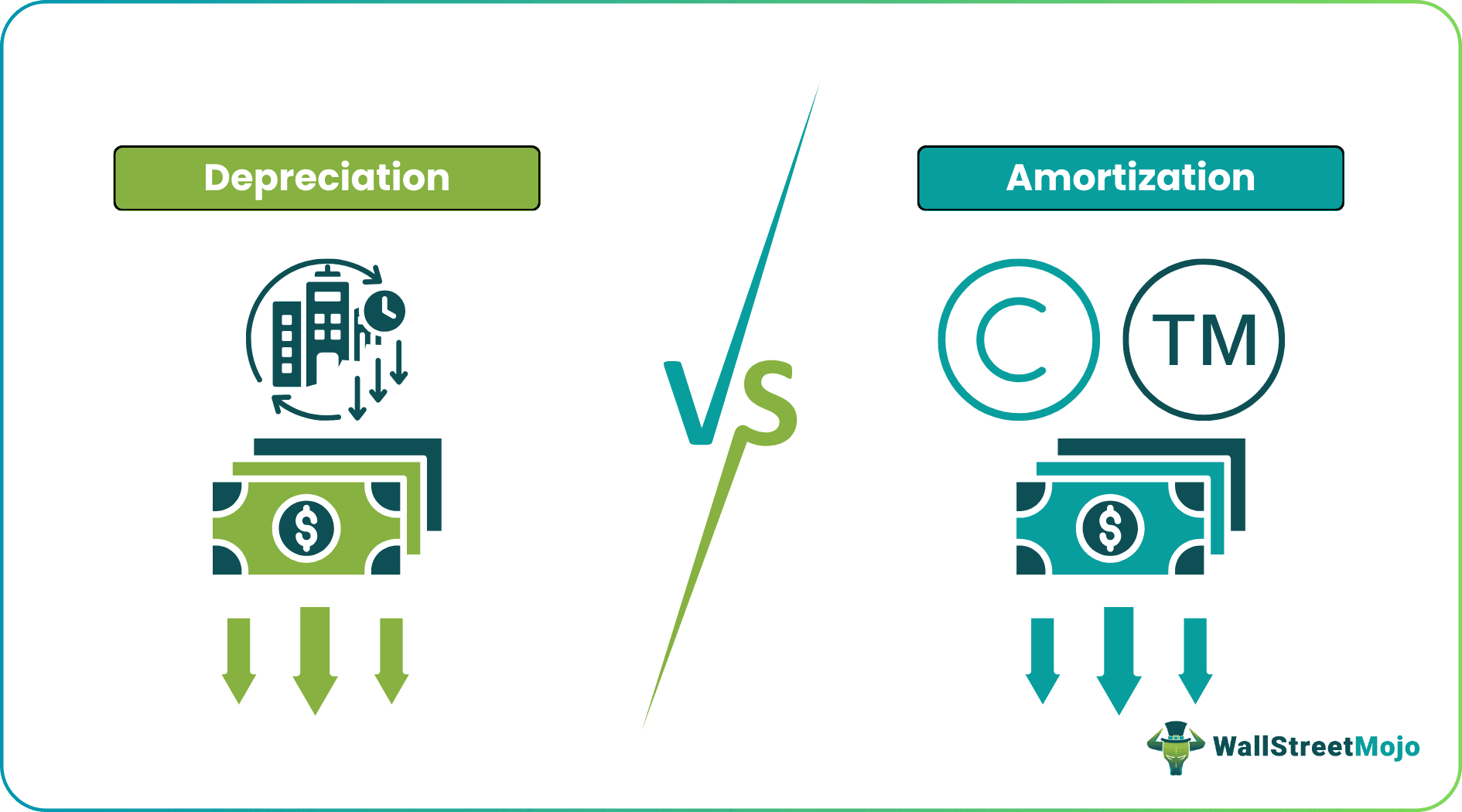 Depreciation vs Amortization - Features