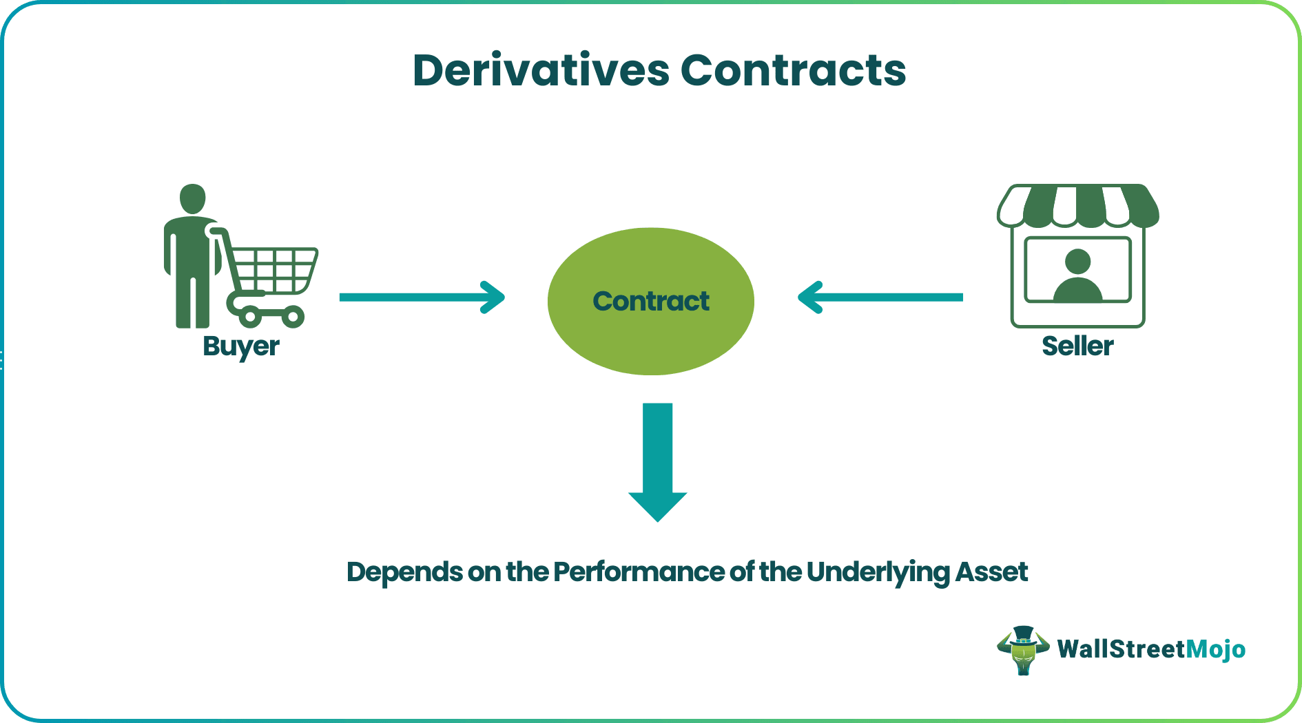 Derivatives Contracts.png