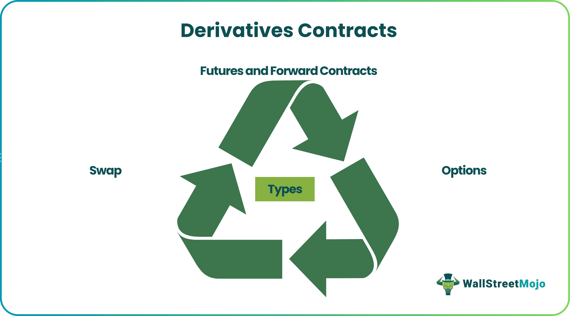 Derivatives Contracts - Types.png