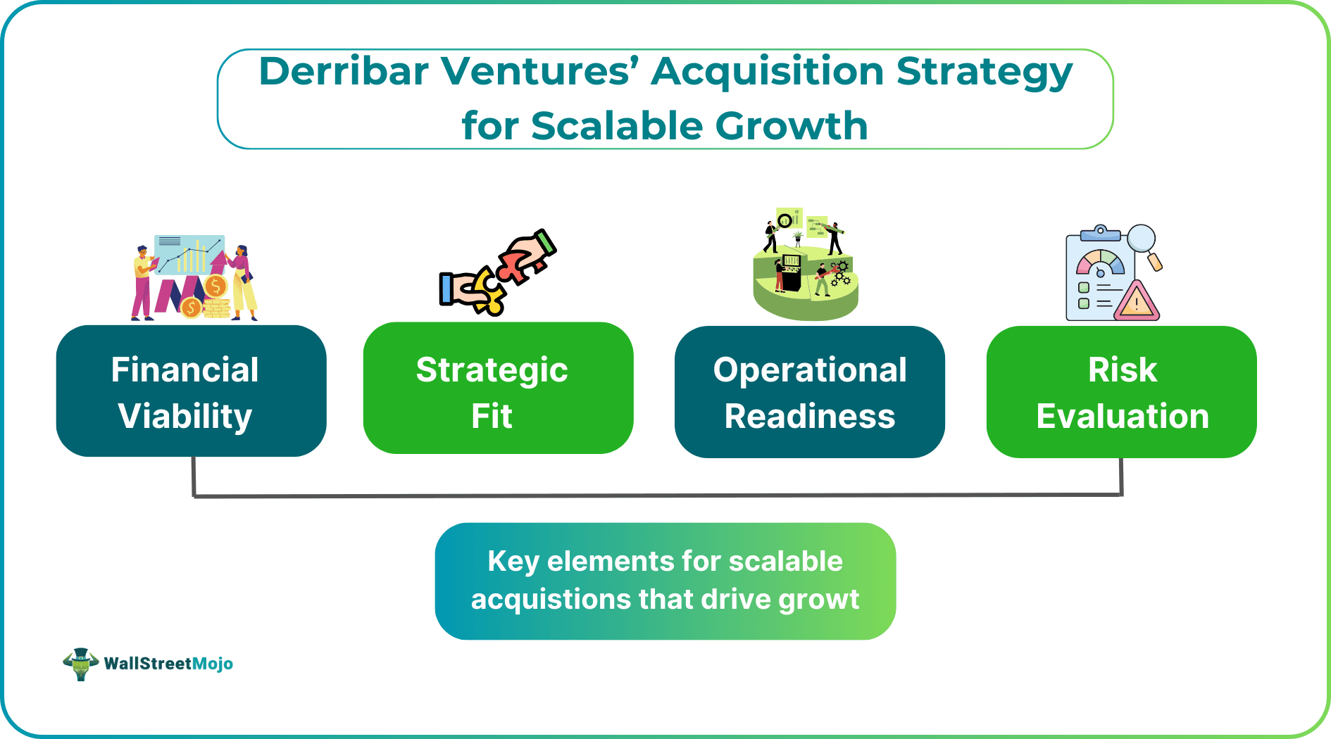Derribar Ventures’ Acquisition Strategy for Scalable Growth