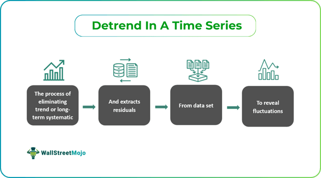 Detrend In A Time Series.png