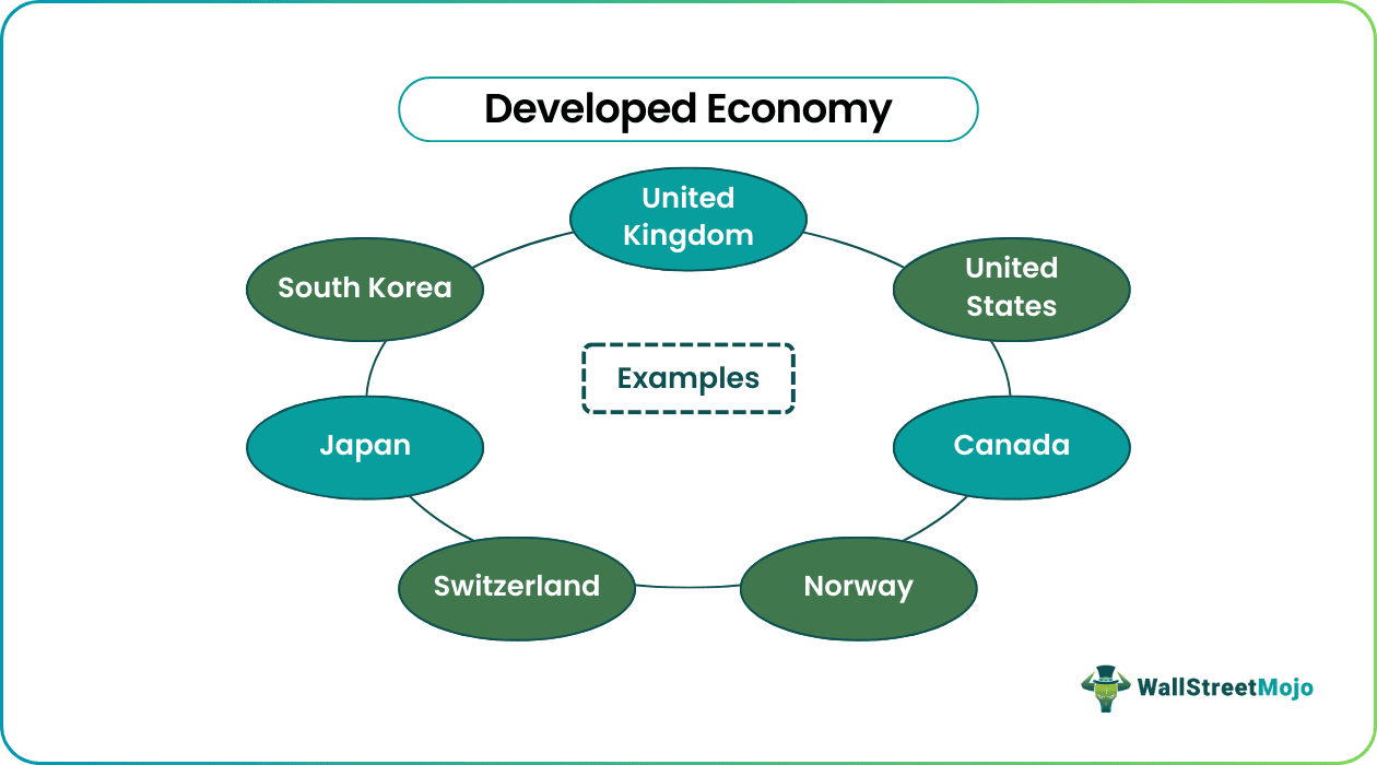 Developed Economy Example