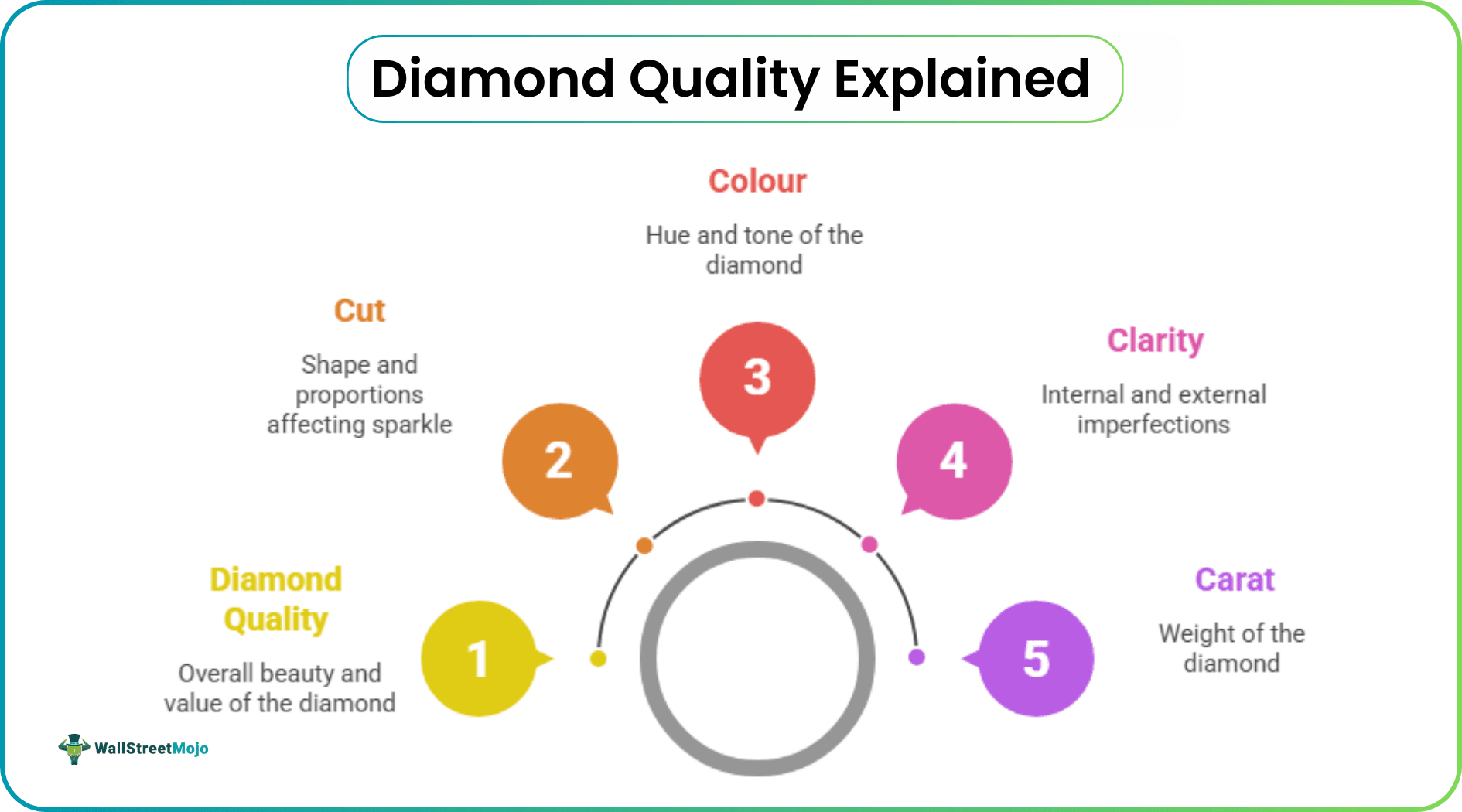 Diamond Quality Explained