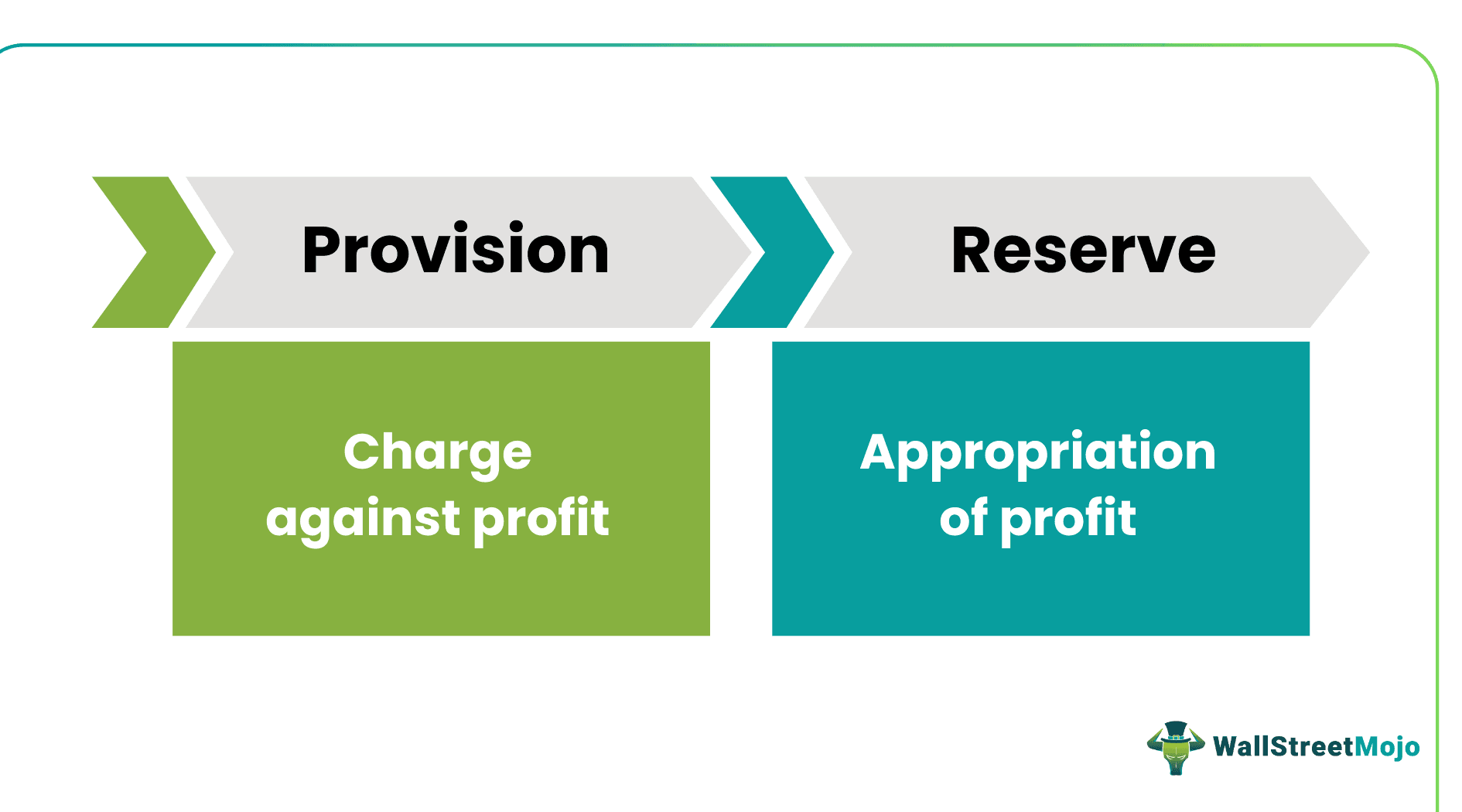 Diff-Provision-Reserve