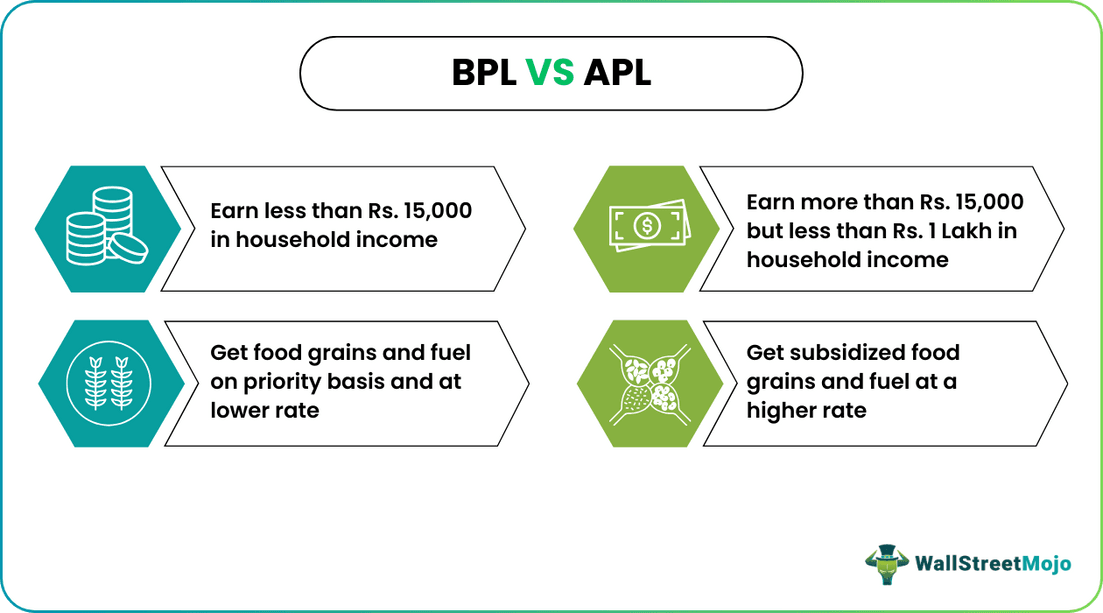 Differences between BPL and APL