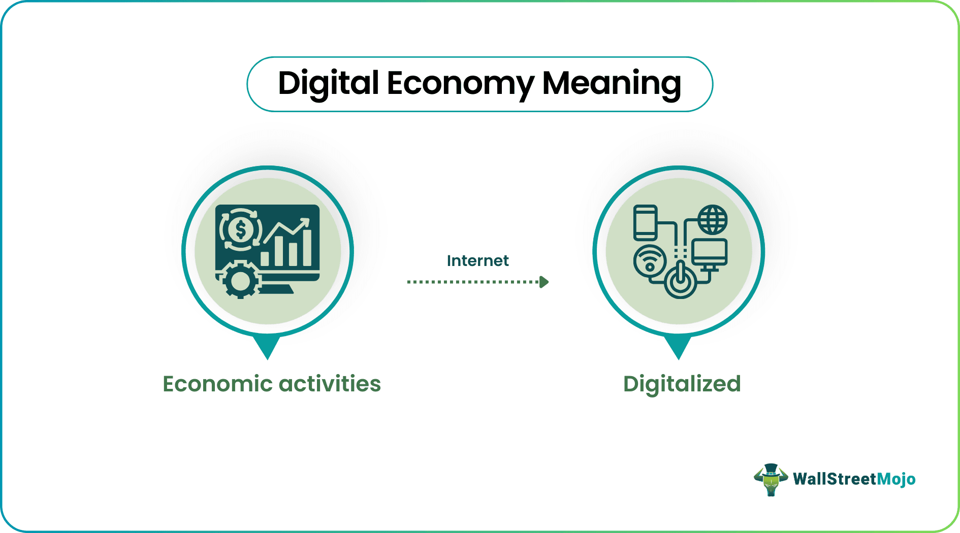 Digital Economy