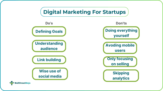 Digital Marketing For Startups - Key Dos And Don'ts For A Winning Strategy