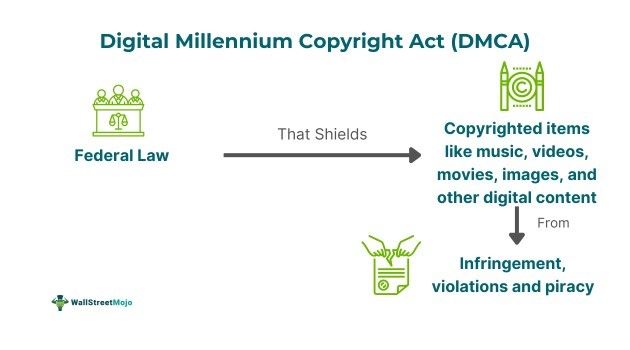 Digital Millennium Copyright Act