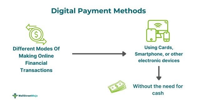 Digital Payment Methods