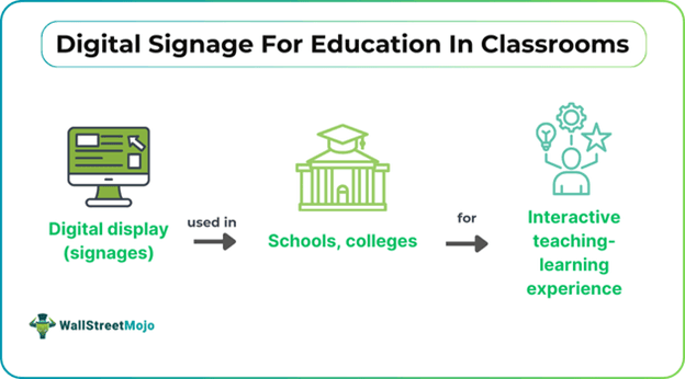 Digital Signage for Education in the Classroom.png