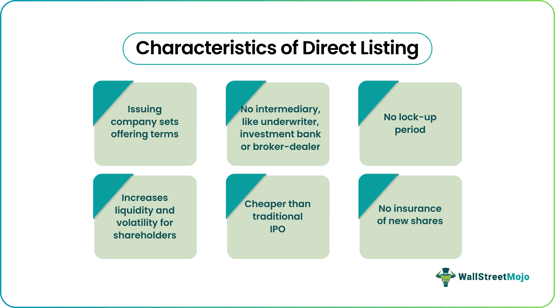 Direct Listing