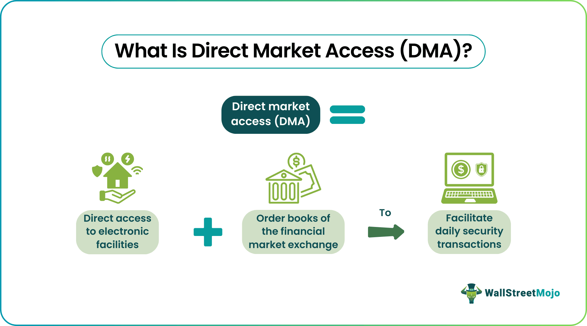 Direct Market Access