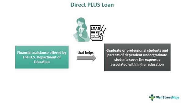 Direct PLUS Loan What Is It Eligibility How To Apply Forgiveness