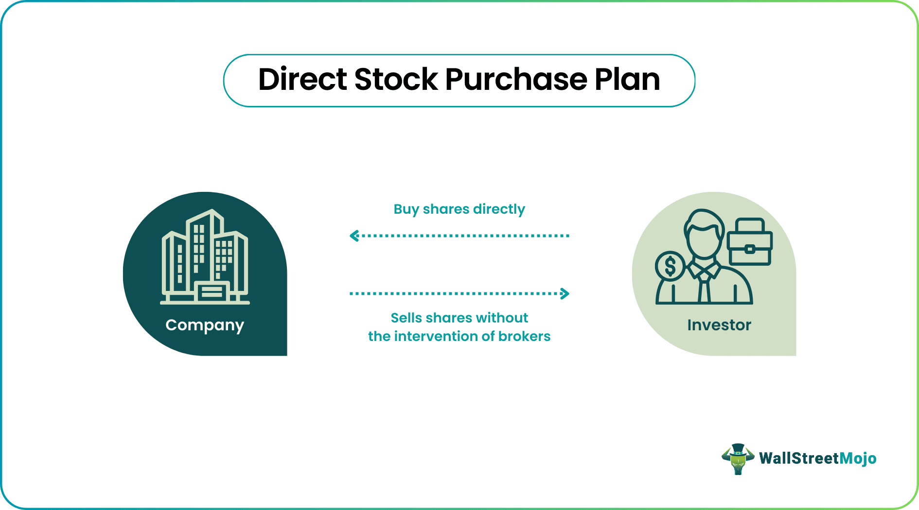 Direct Stock Purchase Plan