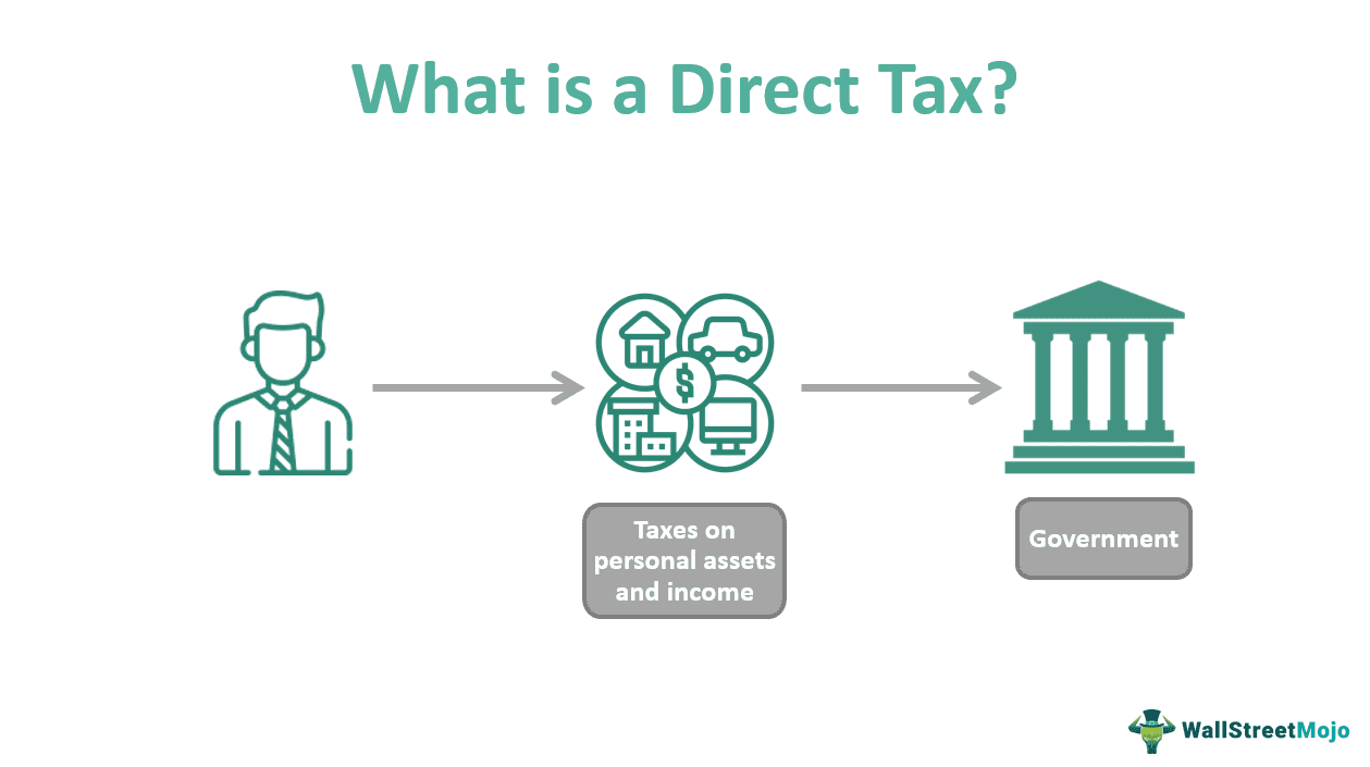 Direct Tax