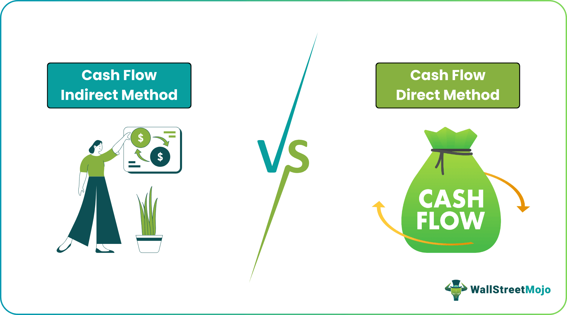 Direct Vs Indirect Cash Flow Methods What Are They Infographics