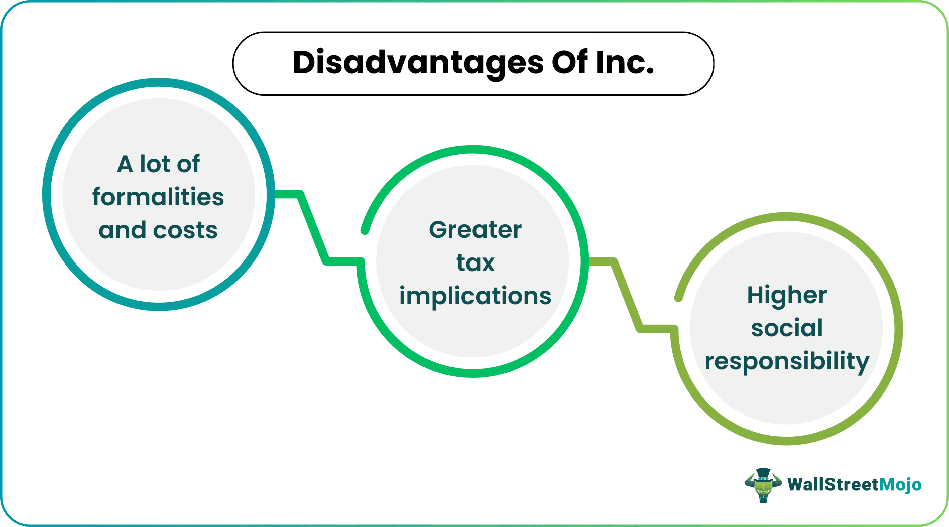 Disadvantages of Inc