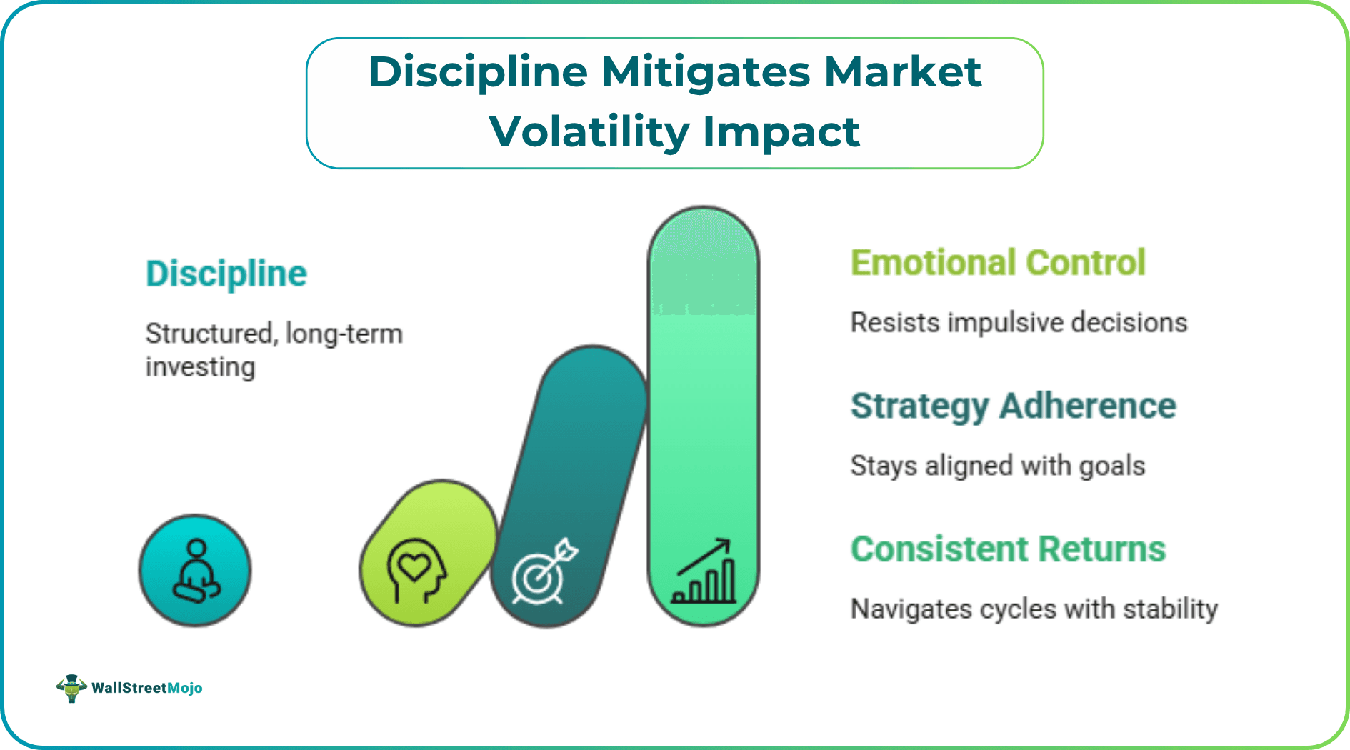 Discipline Mitigates Market Volatility Impact