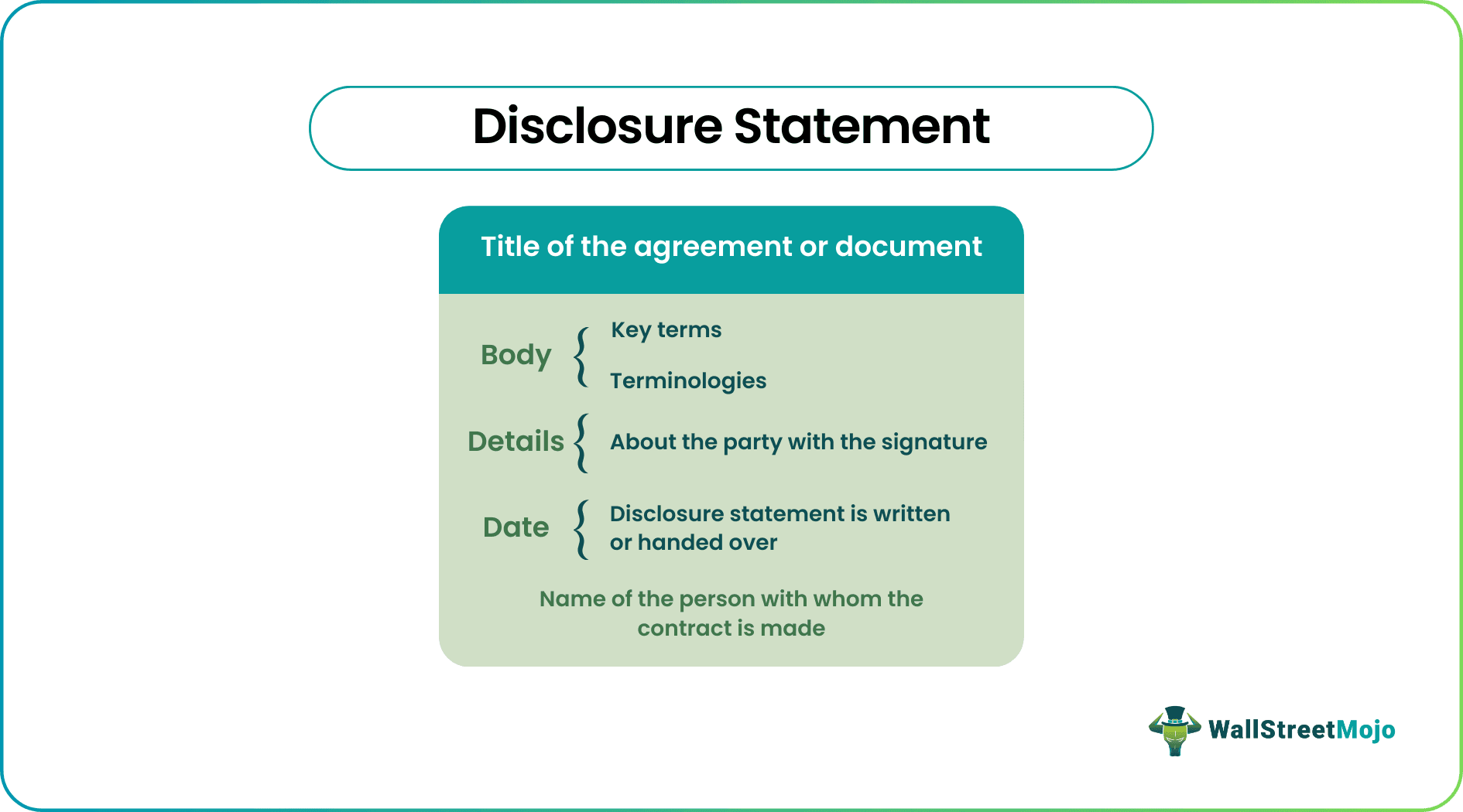 Disclosure Statement