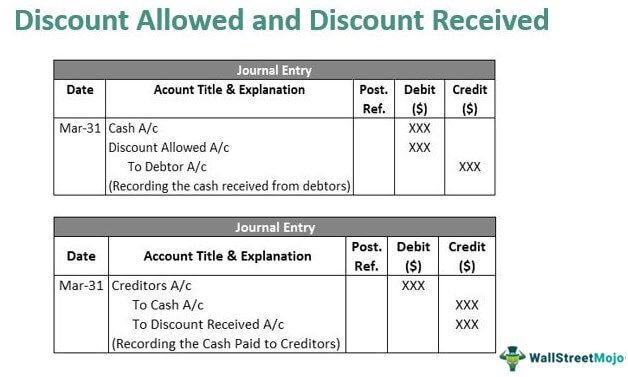 Discount Allowed and Discount Received - Journal Entries with Examples