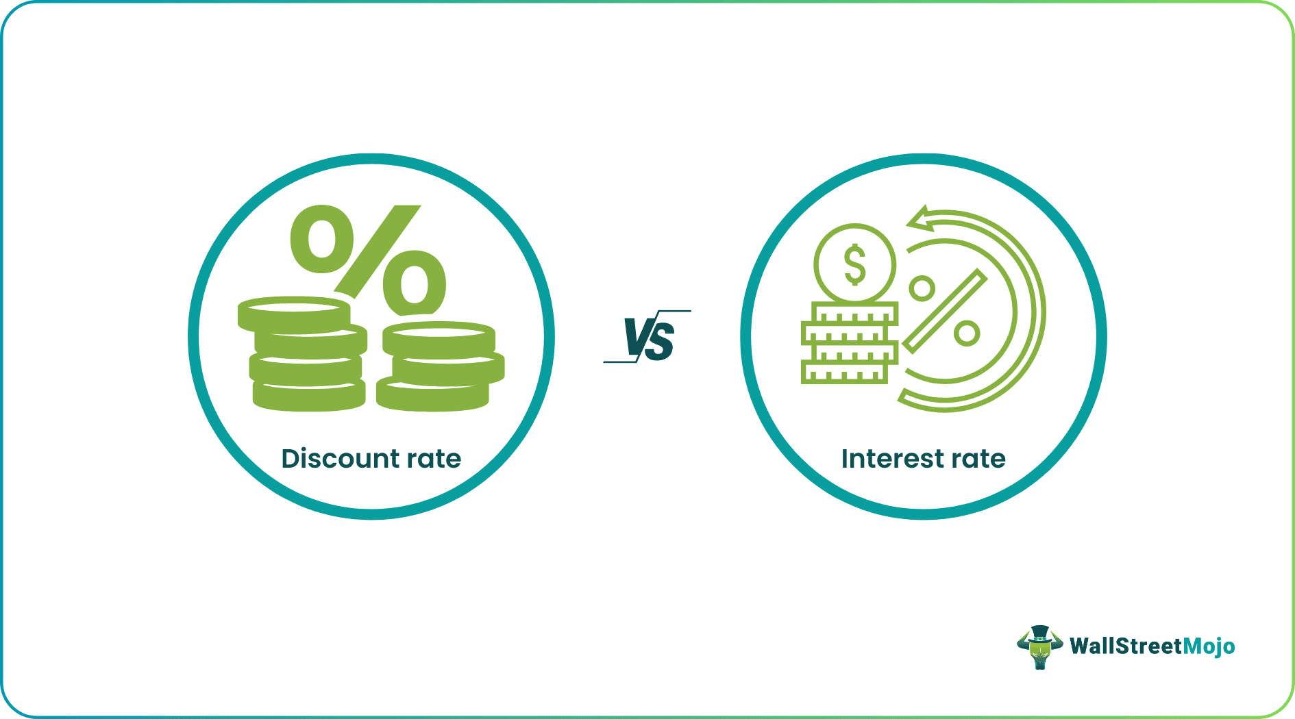 Discount Rate vs Interest Rate