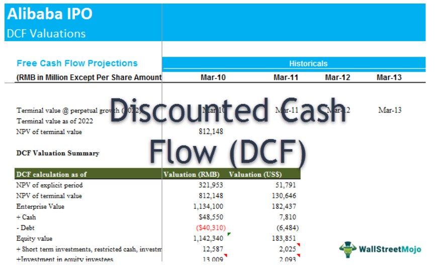 Discounted Cash Flow Analysis