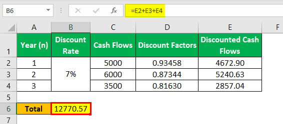 Discounting-Formula-Example-1.4