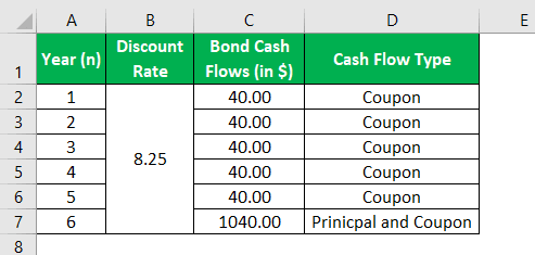 Discounting-Formula-Example-3