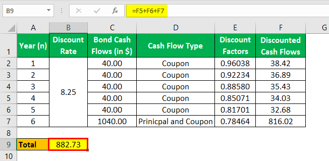 Discounting-Formula-Example-3.4