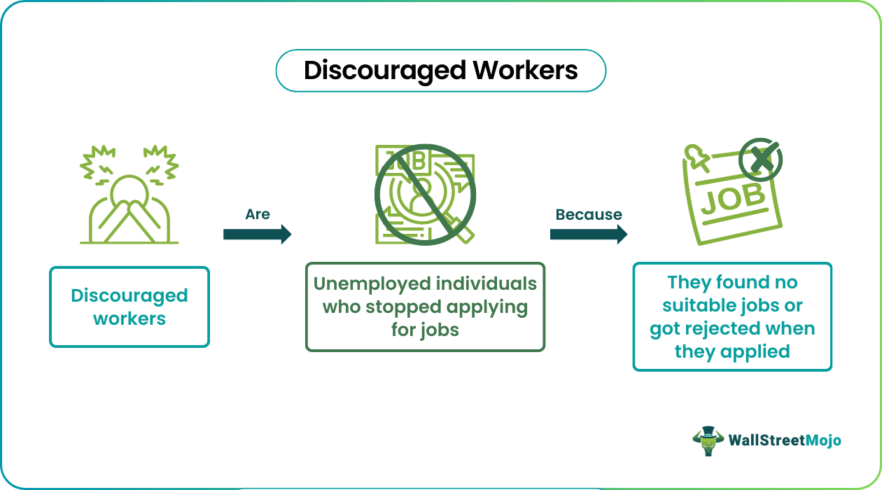 Discouraged Worker