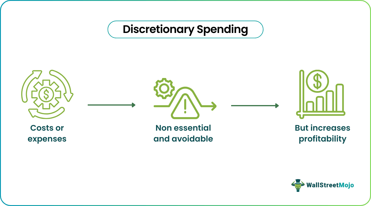 Discretionary Spending