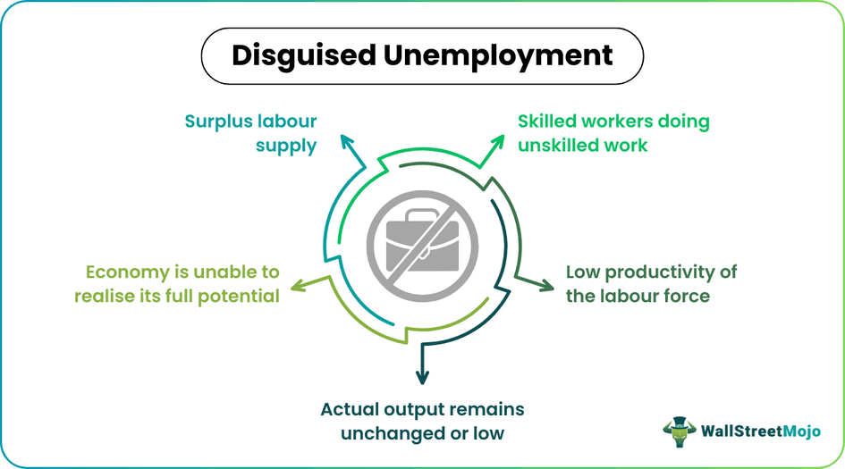 Disguised Unemployment