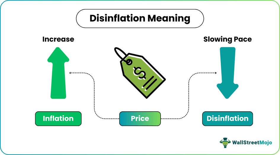 Disinflation
