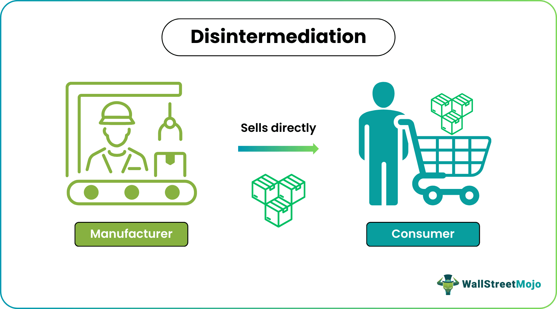 Disintermediation