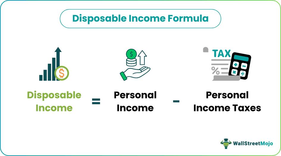 Disposable Income Formula