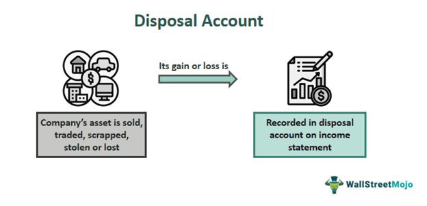 Disposal Account