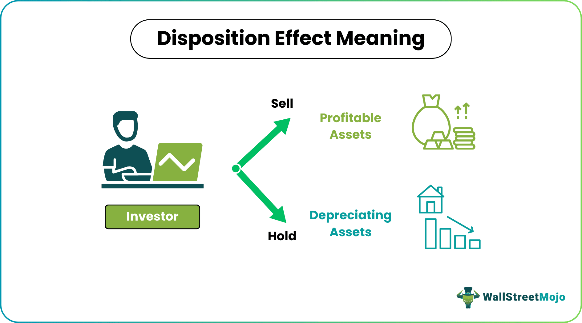 Disposition Effect