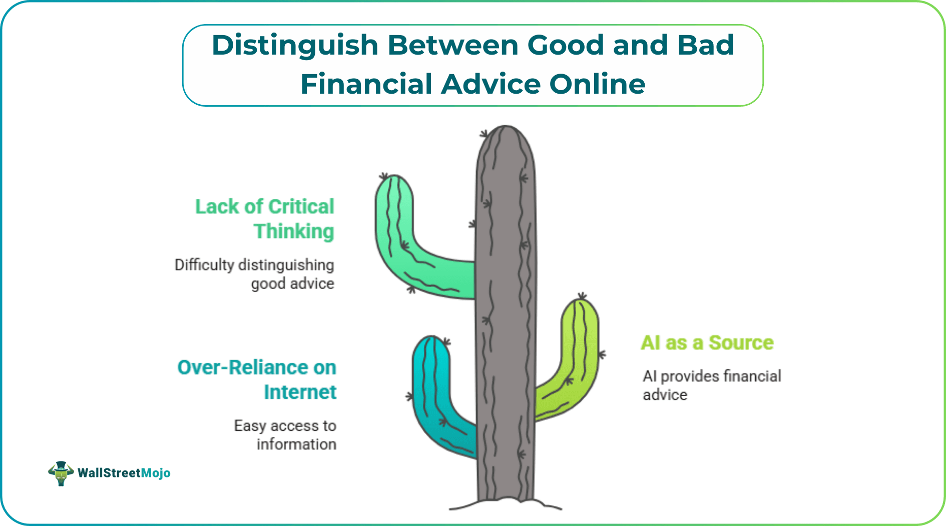 Distinguish Between Good and Bad Financial Advice Online