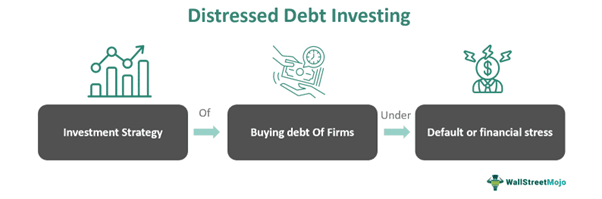 Distressed Debt Investing