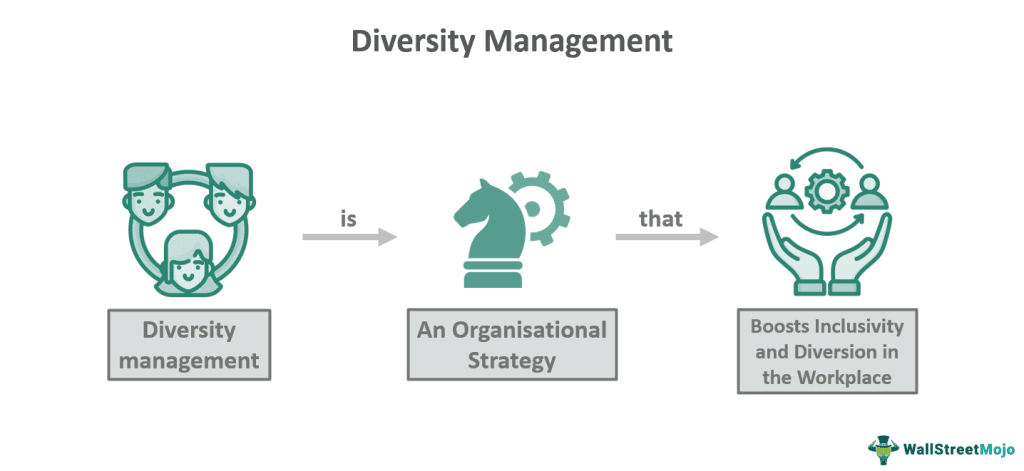 Diversity Management