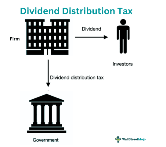 Dividend Distribution Tax