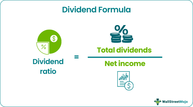 Dividend Formula