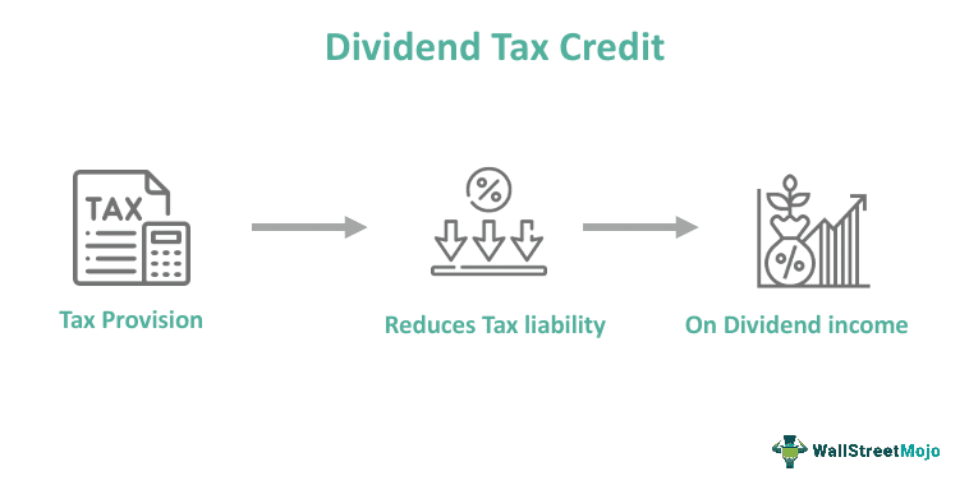 Dividend Tax Credit