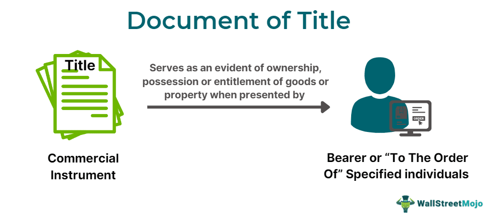 Document of Title Meaning